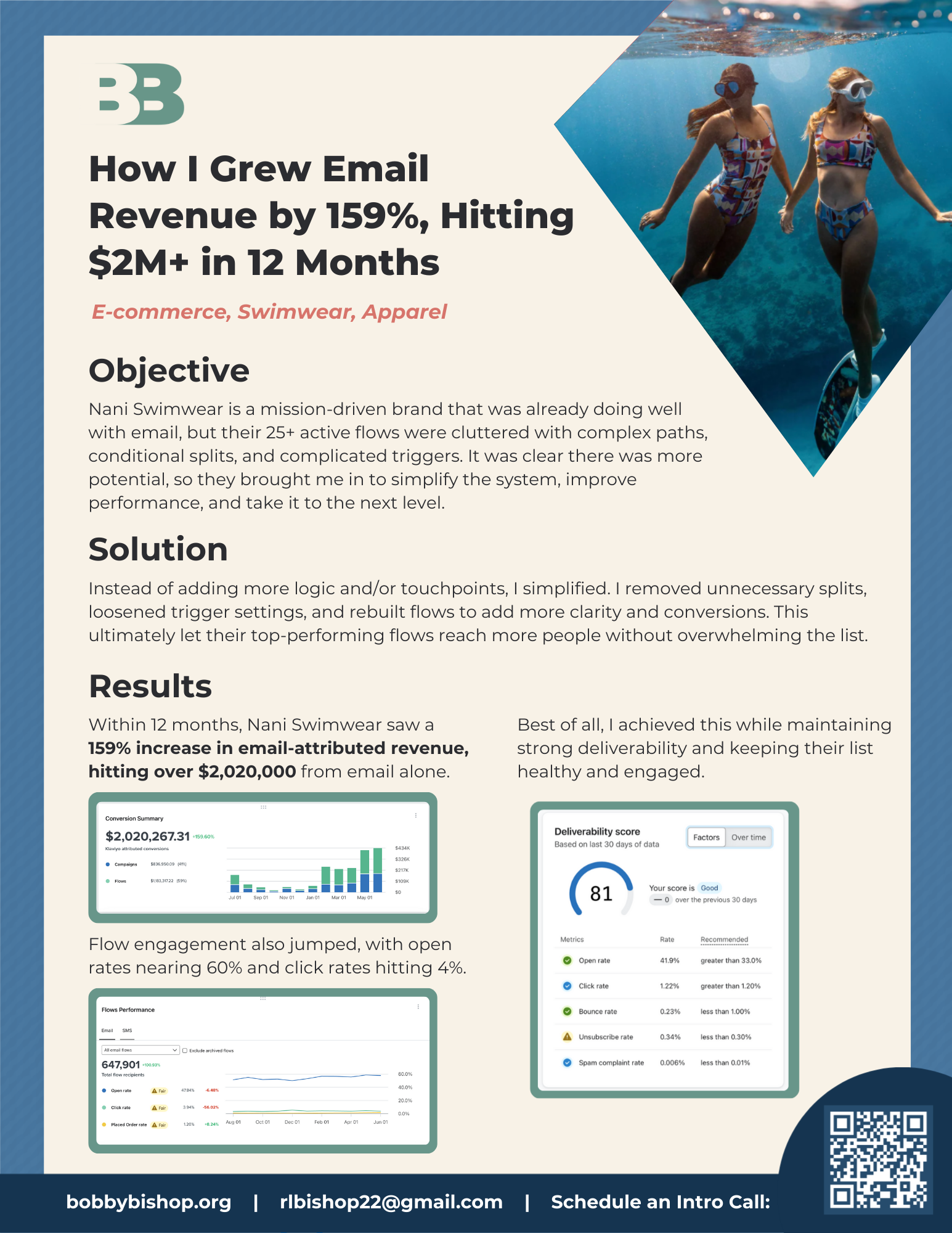 Case Study: How I Grew Email Revenue by 159%, Hitting $2M+ in 12 Months